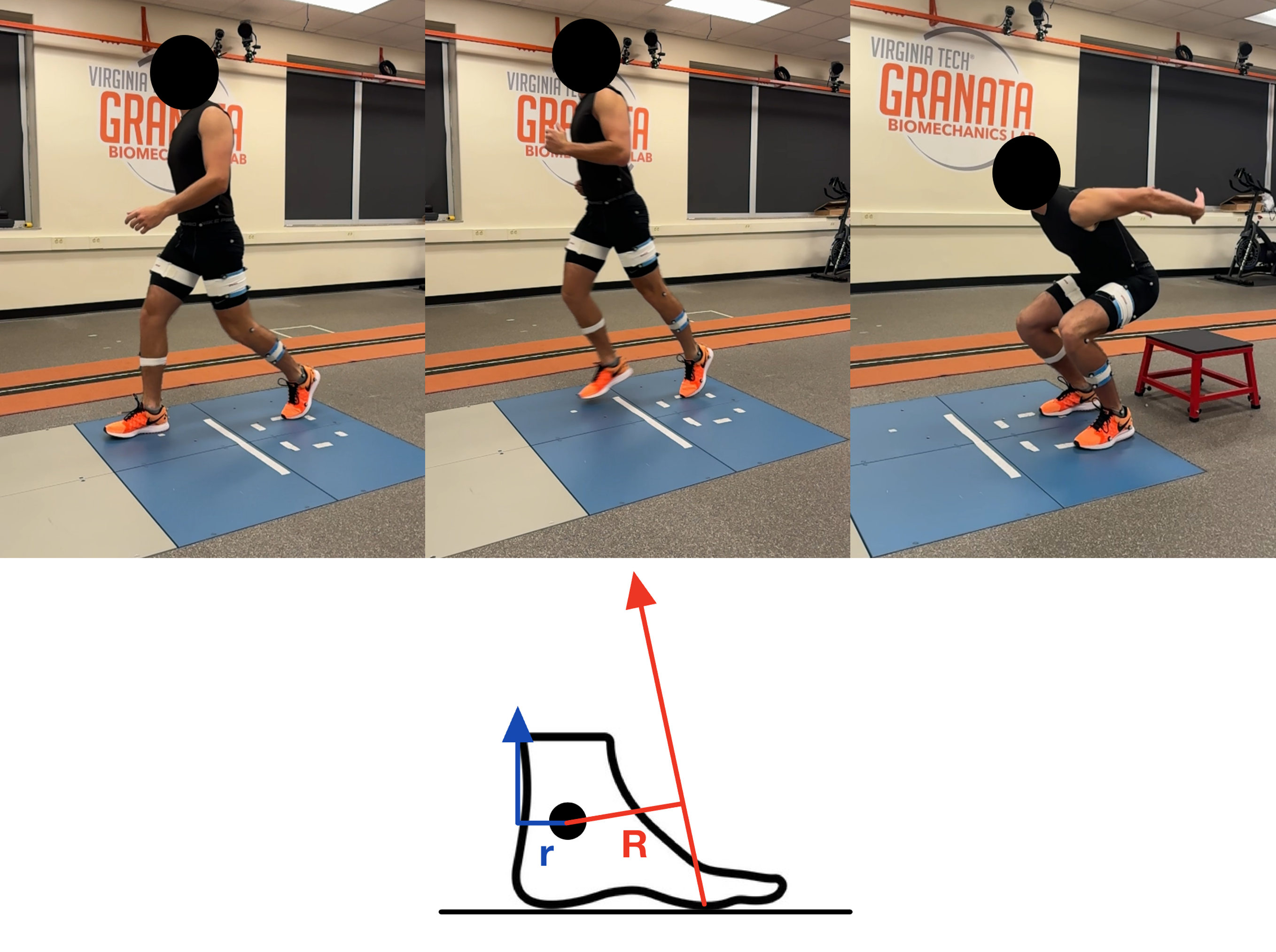Image of a man walking, running, and jumping on force plates in the Granata Biomechanics Lab.